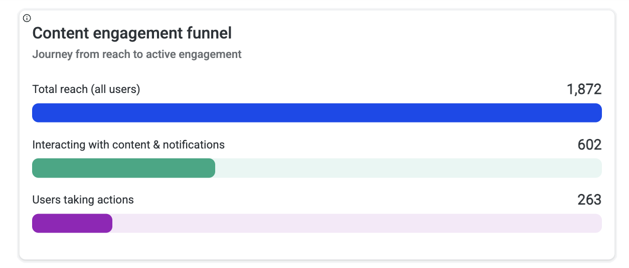 funnel.png