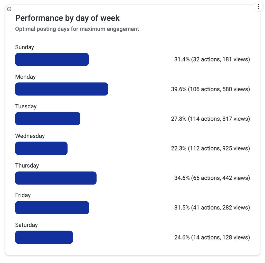 days of week.png